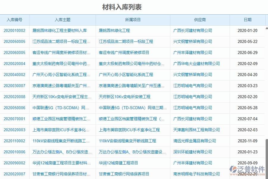 二、泛普軟件-幕墻工程企業(yè)管理系統(tǒng)的管控點作用
