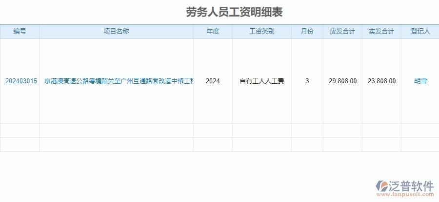 　三、泛普軟件-公路工程企業(yè)系統(tǒng)中勞務(wù)報表管理的核心功能