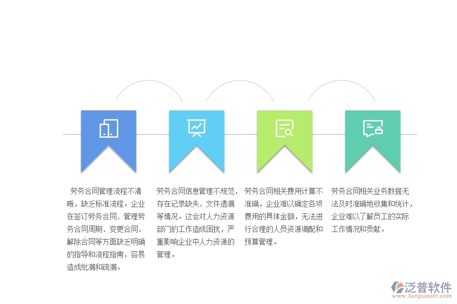 沒有使用系統(tǒng)之前，幕墻工程企業(yè)在勞務(wù)合同的時候會遇到哪些問題
