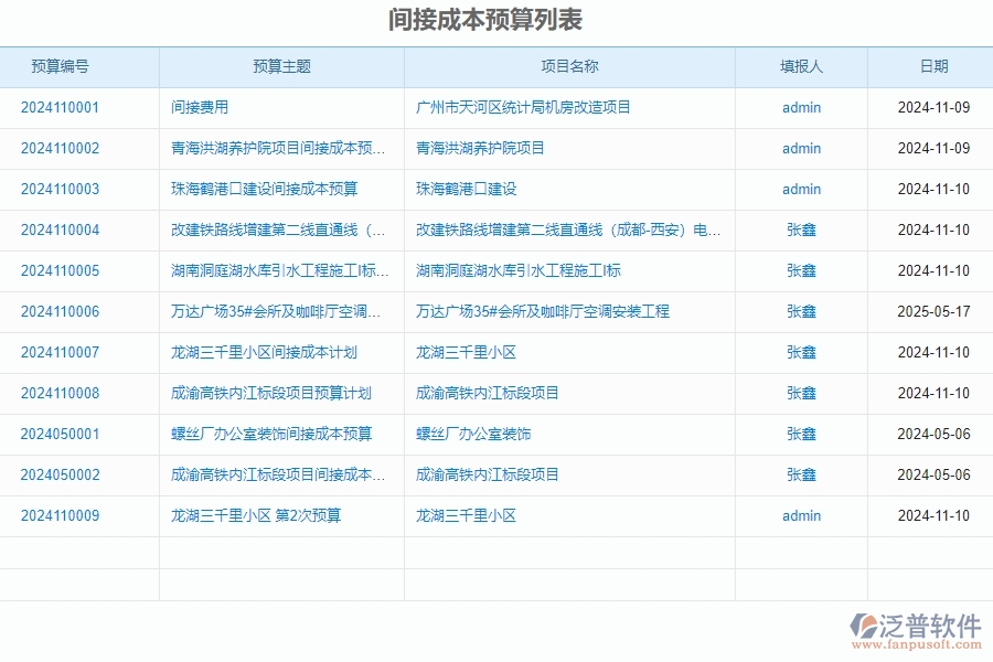 　二、泛普軟件-公路工程系統(tǒng)提升間接成本預(yù)算列表管理的措施