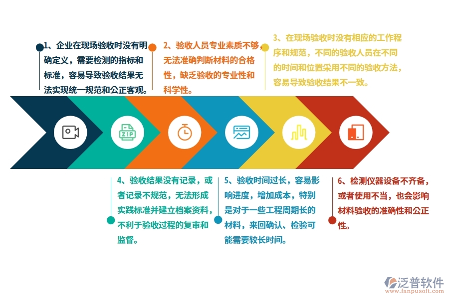 沒有使用系統(tǒng)之前，公路工程企業(yè)在材料驗(yàn)收的時(shí)候會(huì)遇到哪些問題