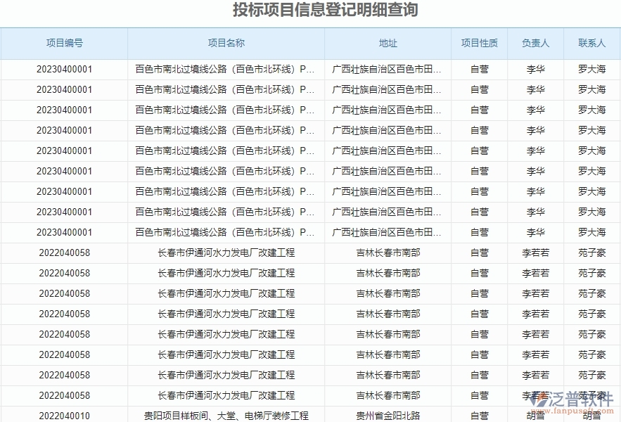  一、中小園林工程企業(yè)在投標(biāo)項目信息登記明細(xì)查詢的苦惱 