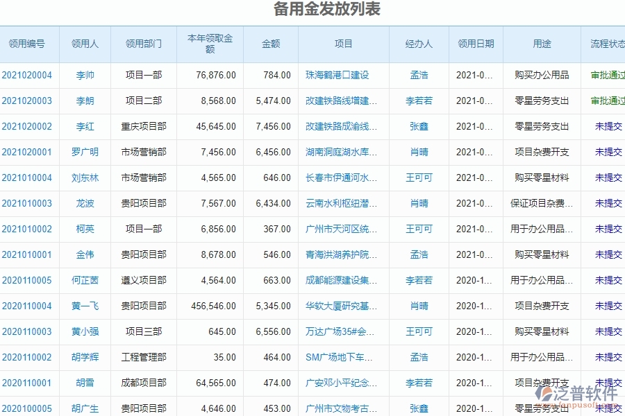　二、泛普軟件-幕墻工程企業(yè)管理系統(tǒng)中的完工結(jié)算收入管理的依據(jù)
