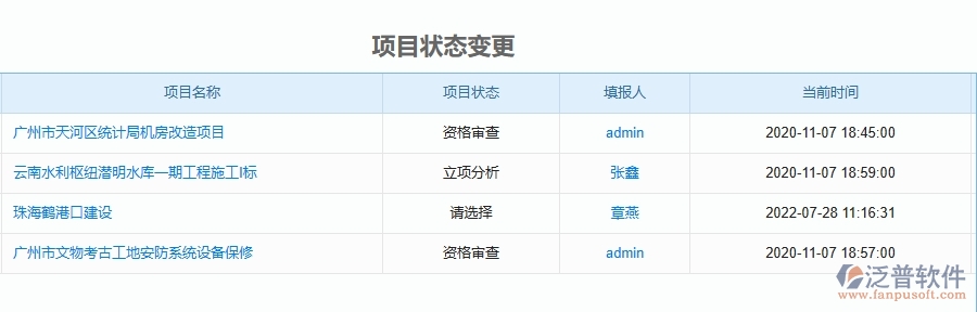 三、泛普軟件-公路工程企業(yè)管理系統(tǒng)中立項報表主要功能