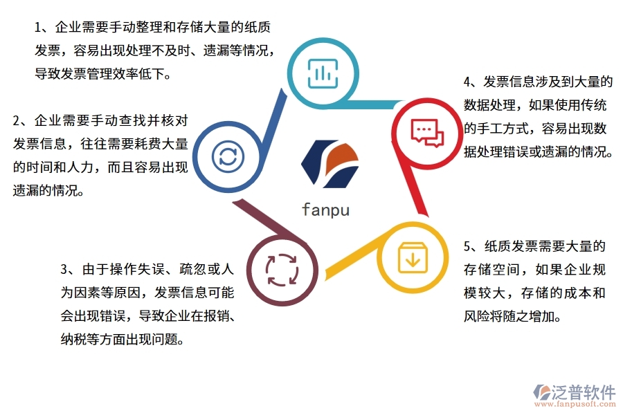 沒有上系統(tǒng)之前，機(jī)電工程企業(yè)在發(fā)票管理的時候會遇到哪些問題