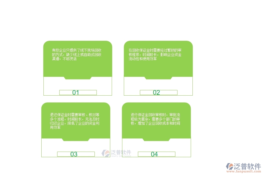 一、公路工程企業(yè)投標(biāo)保證金回收的不足之處