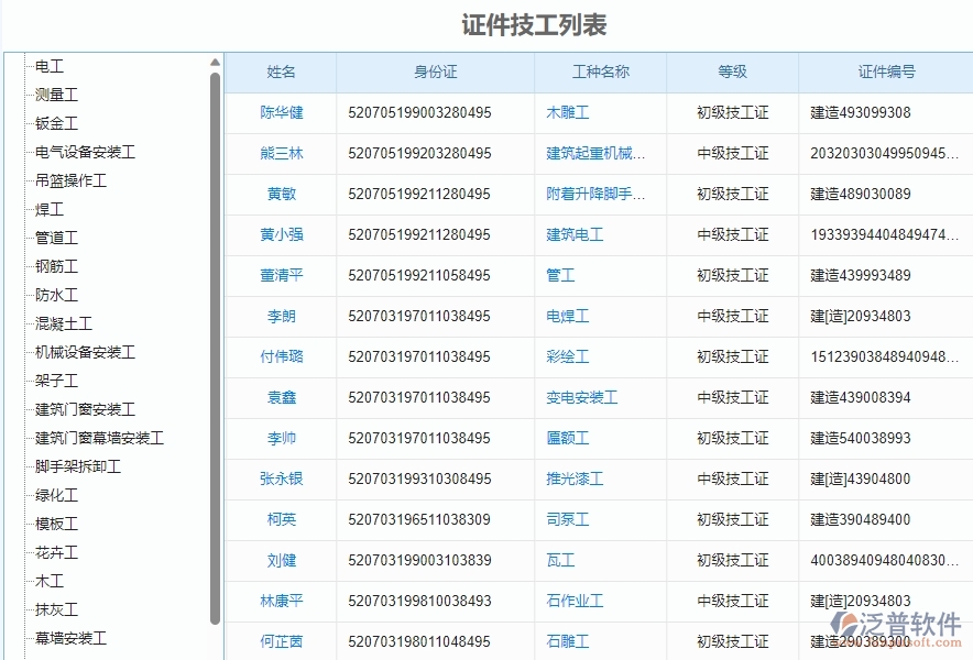 三、泛普軟件-弱電工程管理系統(tǒng)如何解決企業(yè)人員證件問題