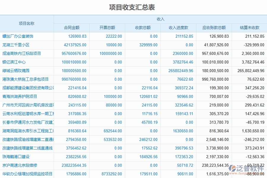 、弱電工程企業(yè)上了泛普軟件-工程成本管理軟件的好處是什么
