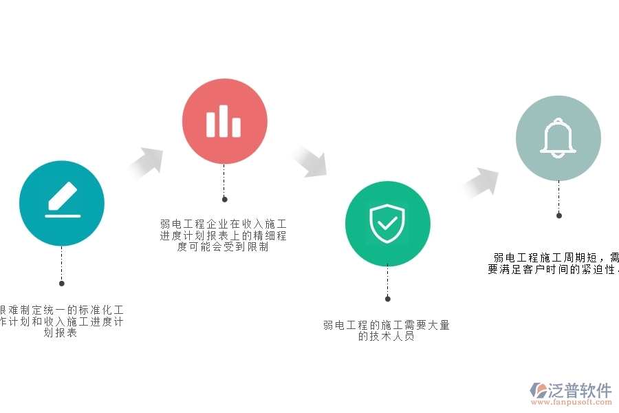 一、弱電工程企業(yè)在收入施工進度計劃報表面臨的七大痛點