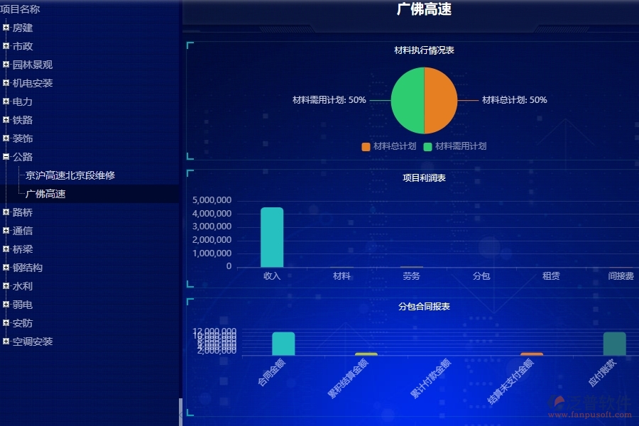 三、公路工程企業(yè)使用了泛普軟件-工程項目看板軟件的好處是什么