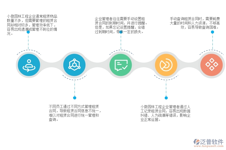 一、小微園林工程企業(yè)管理者在租賃合同列表管理存在的問題