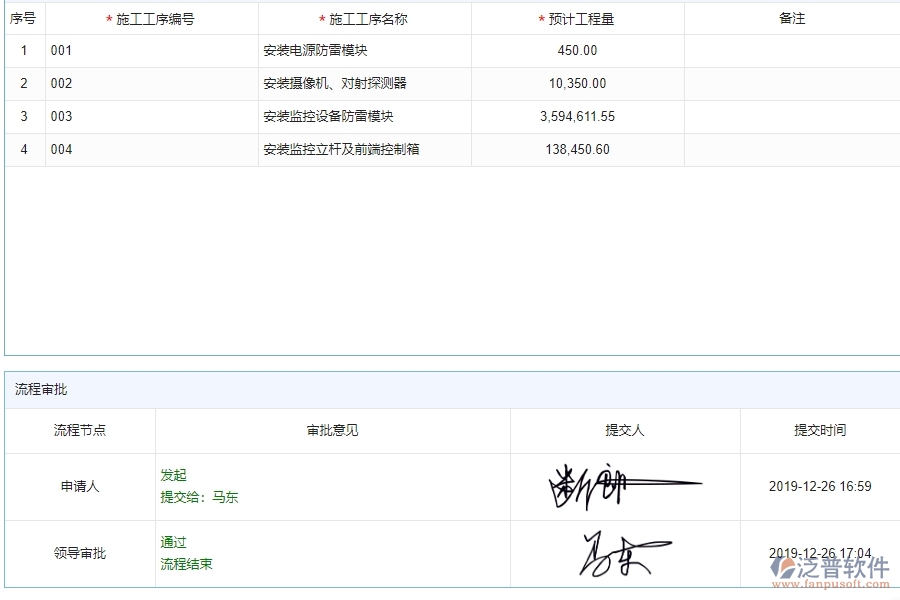 二、泛普軟件-弱電工程企業(yè)施工清單維護管理系統(tǒng)的管控點