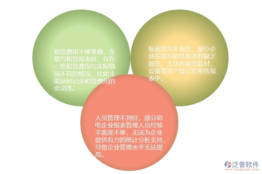 一、在弱電企業(yè)管理中租賃報表管理方面存在的問題