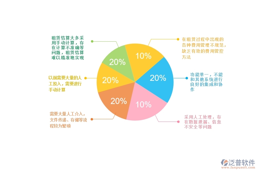 一、幕墻工程企業(yè)在租賃結(jié)算上面臨的八大痛點