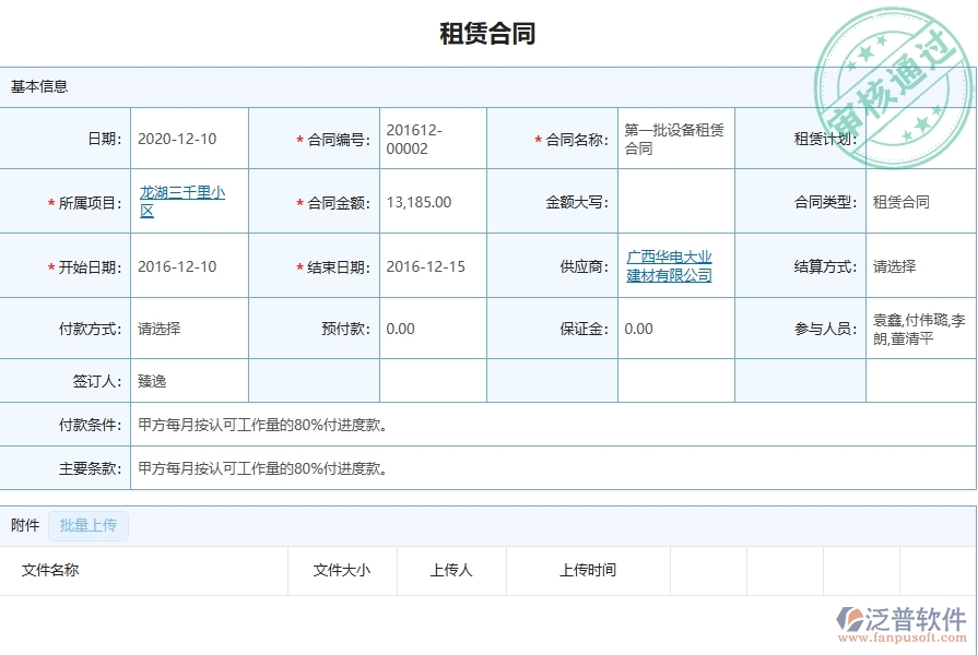 三、弱電工程企業(yè)引入泛普軟件租賃合同報表管理系統(tǒng)的必要性