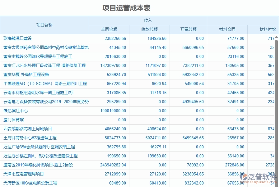 二、泛普軟件-幕墻工程企業(yè)管理系統(tǒng)的項(xiàng)目運(yùn)營(yíng)成本表為工程企業(yè)帶來(lái)八大管理革新