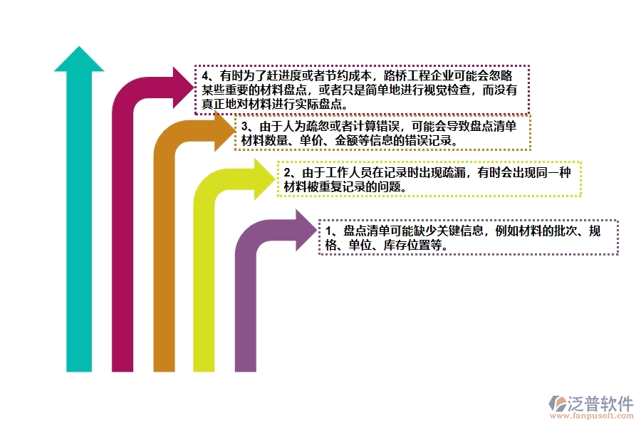 國內80%的路橋工程企業(yè)在材料盤點列表中普遍存在的問題