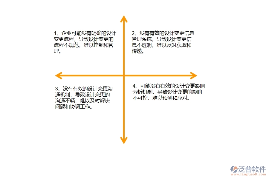 沒有使用系統(tǒng)之前，幕墻工程企業(yè)在設(shè)計變更列表的時候會遇到哪些問題