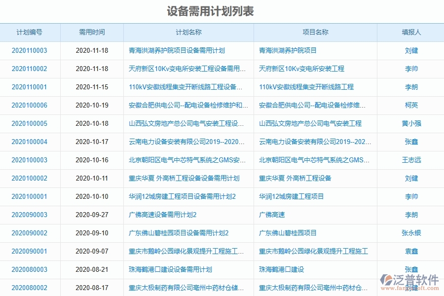 泛普軟件-公路工程項(xiàng)目管理系統(tǒng)在設(shè)備需用計(jì)劃列表中的價(jià)值