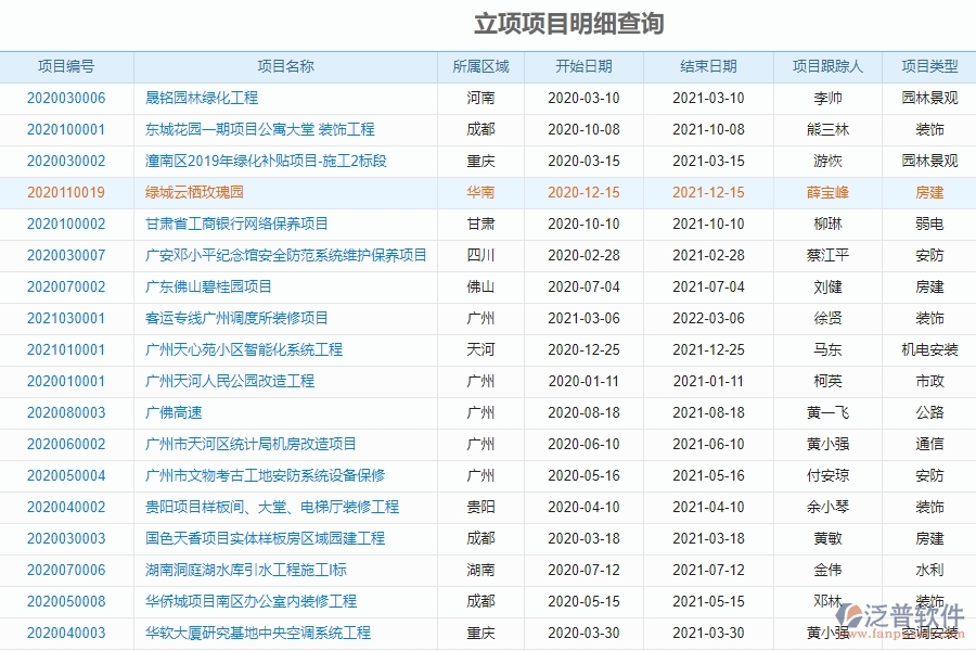泛普軟件-對于立項報表的管理作用體現在哪些方面