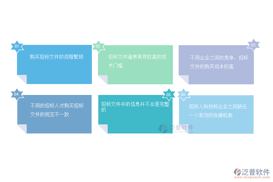 機(jī)電工程企業(yè)在招標(biāo)文件購(gòu)買(mǎi)管理方面存在的矛盾點(diǎn)有哪些