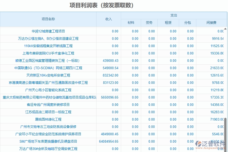 二、泛普軟件-項目利潤表(按發(fā)票取數(shù))為園林工程企業(yè)提供了哪些方面的應用價值