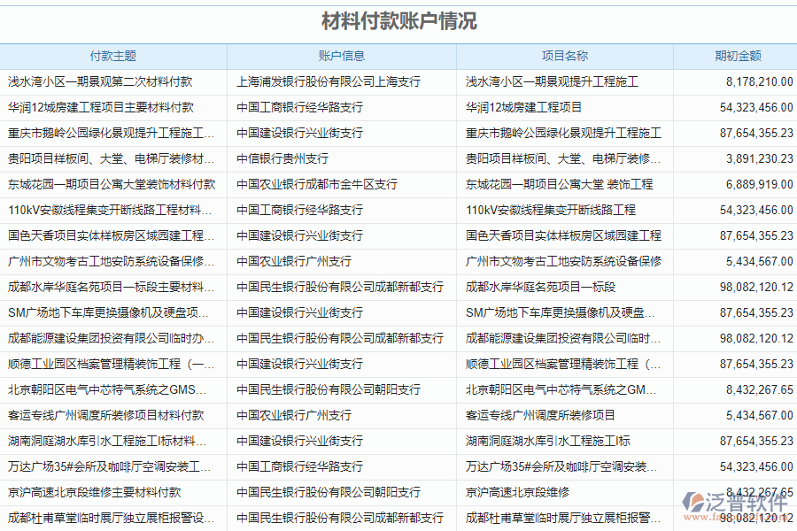 國(guó)內(nèi)80%的機(jī)電企業(yè)在材料付款賬戶管理中普遍存在的問(wèn)題