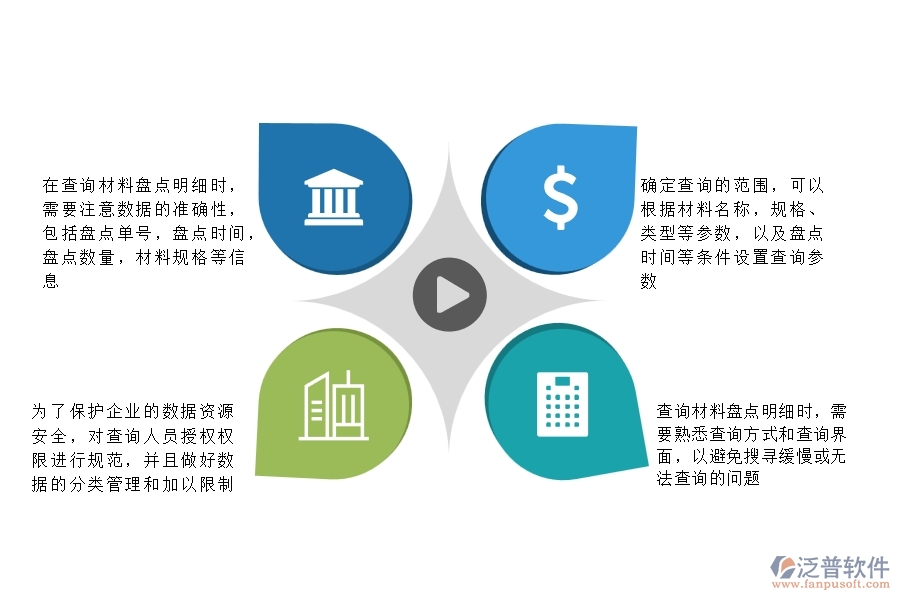 一、在公路工程企業(yè)中材料盤點明細(xì)查詢常見的問題