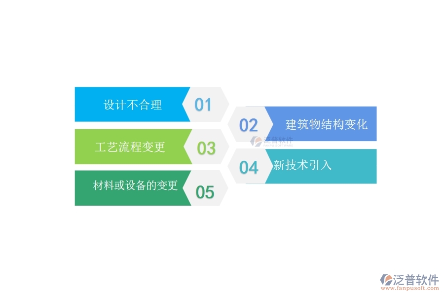 一、在弱電工程企業(yè)中設(shè)計(jì)變更常見(jiàn)的問(wèn)題