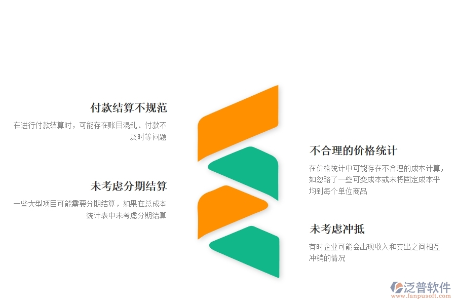一、幕墻工程企業(yè)在項(xiàng)目總成本統(tǒng)計(jì)表(按結(jié)算取數(shù))過(guò)程中存在的問(wèn)題有哪些