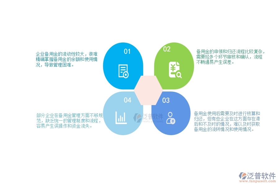 一、中小微園林工程企業(yè)管理者對備用金一覽表的苦惱