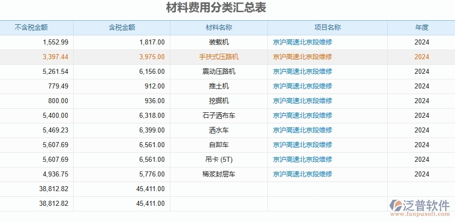 二、泛普軟件-公路工程管理系統(tǒng)如何解決企業(yè)管理遇到的核心難點