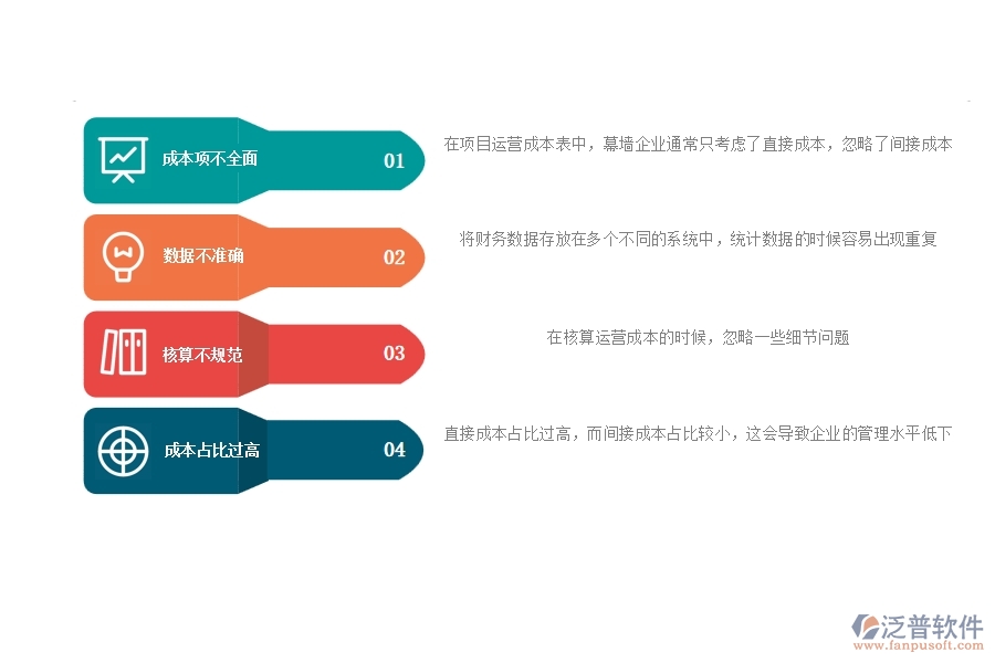 一、多數(shù)幕墻企業(yè)在項(xiàng)目運(yùn)營(yíng)成本表中存在的漏洞