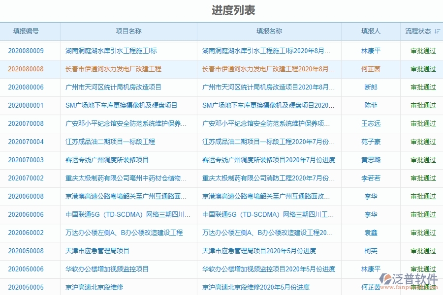 二、泛普軟件-弱電工程管理系統(tǒng)如何有效提升企業(yè)的進(jìn)度列表管理