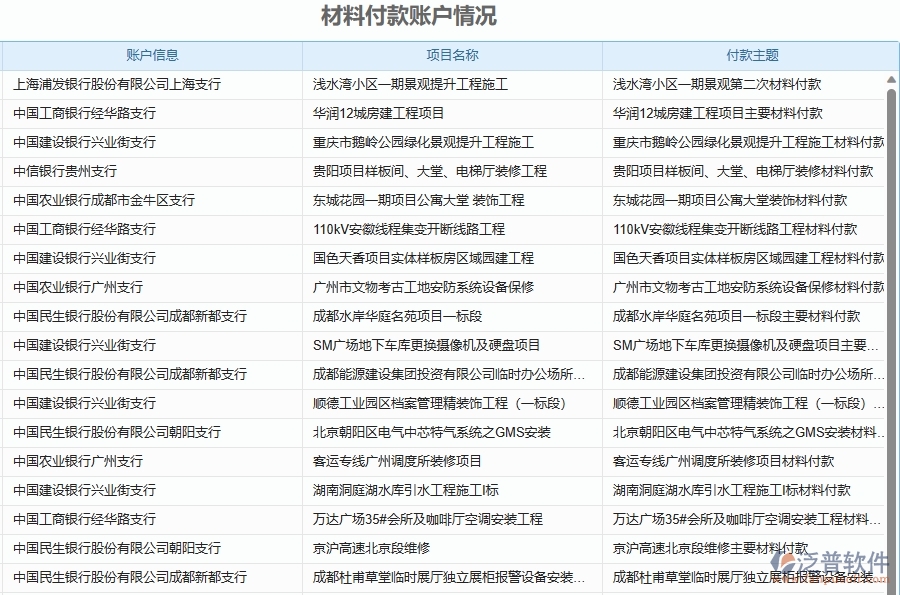 二、泛普軟件-弱電工程企業(yè)管理系統(tǒng)如何有效提升企業(yè)中的材料付款賬戶情況