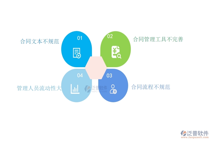 一、機電工程企業(yè)在材料合同列表過程中存在的問題有哪些