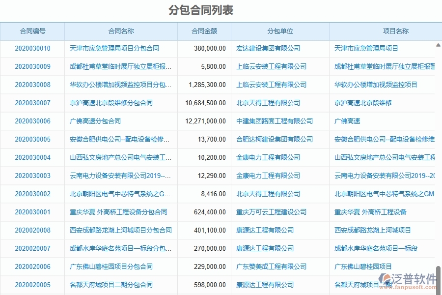 三、泛普軟件-園林工程企業(yè)管理系統(tǒng)中的分包報表主要內(nèi)容