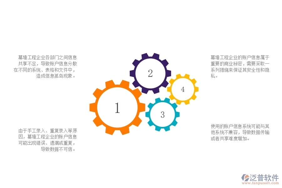 一、幕墻工程企業(yè)在賬戶信息管理方面遇到的困境