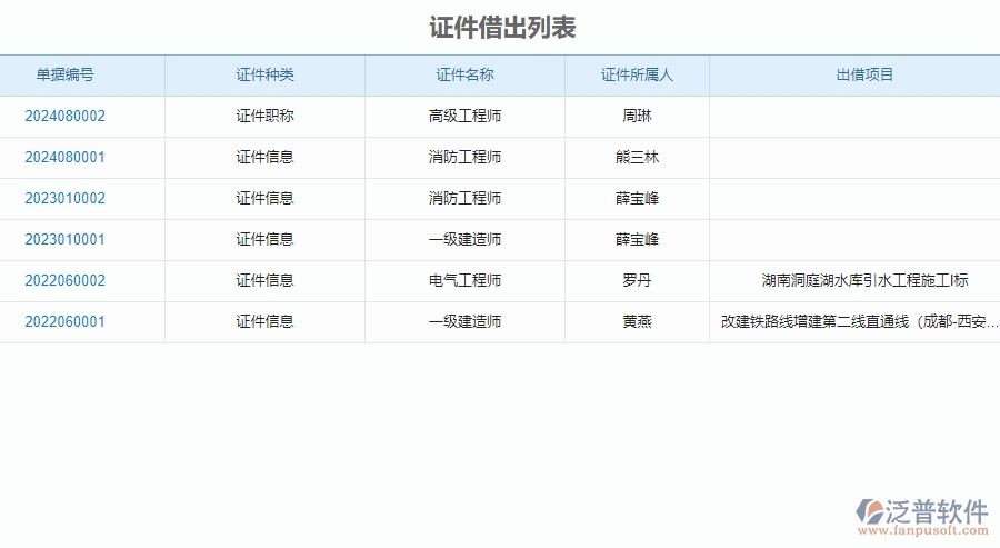 二、泛普軟件-弱電工程項目管理系統(tǒng)在證件管理的價值