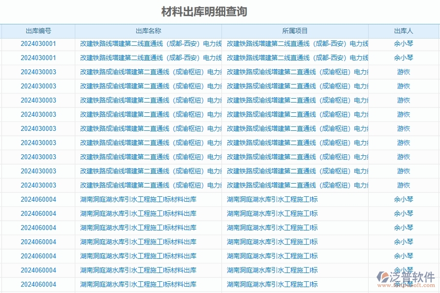 三、泛普軟件-公路工程企業(yè)是否有必要引入工程管理系統(tǒng)