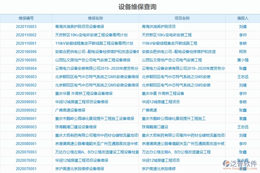 泛普軟件-公路工程企業(yè)管理系統(tǒng)對(duì)于設(shè)備維保查詢的管理作用體現(xiàn)在哪些方面