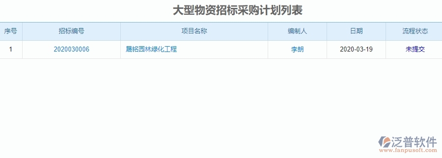　二、 泛普軟件-園林工程管理系統(tǒng)中招標(biāo)計(jì)劃為企業(yè)帶來的革新