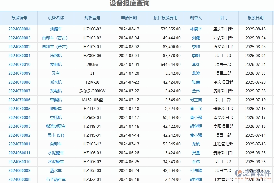 二、泛普軟件-公路工程企業(yè)管理系統(tǒng)如何有效提升設備報廢查詢的管理