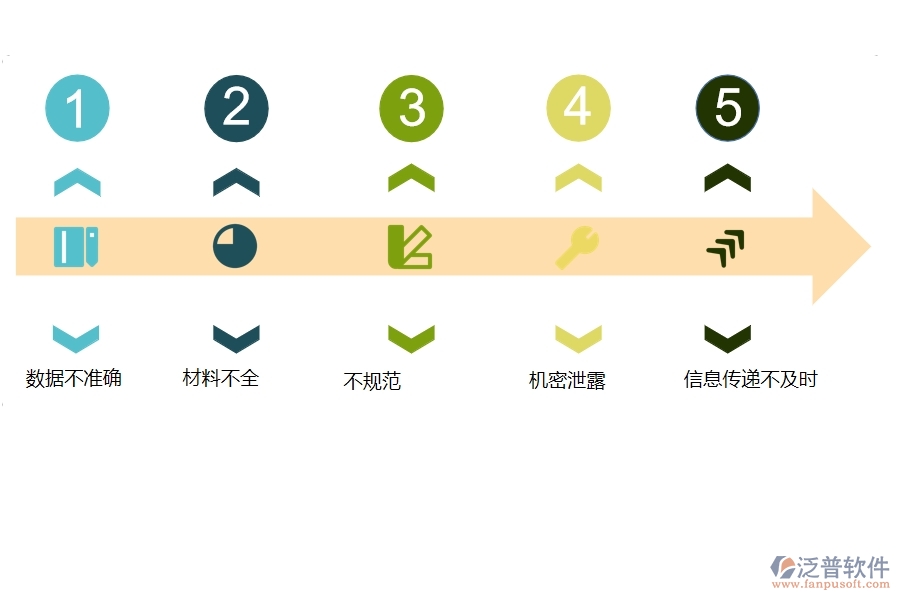 一、園林工程企業(yè)在中標結果登記過程中存在的問題有哪些