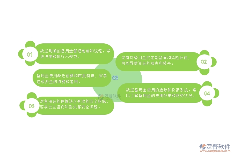 一、在園林工程企業(yè)備用金管理存在的缺陷有哪些