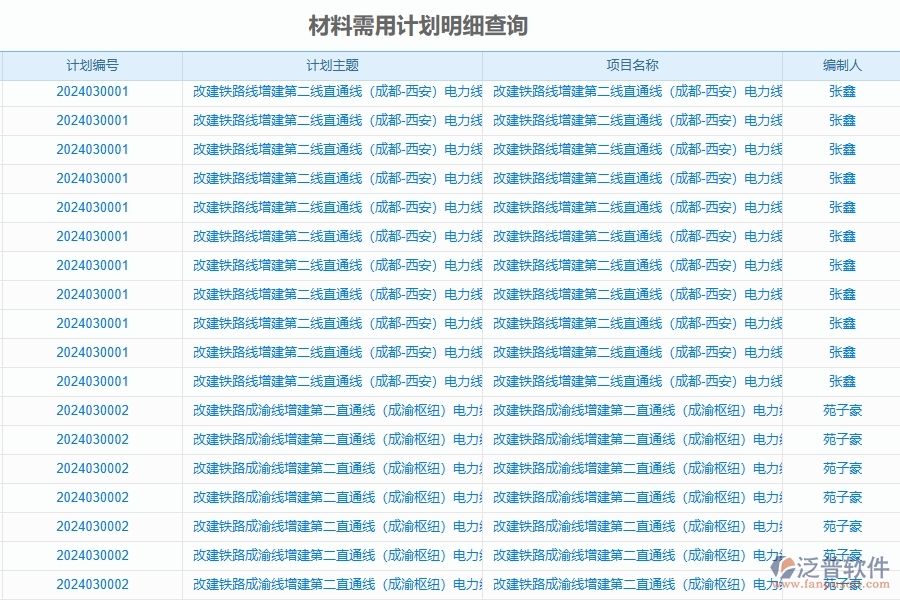 二、泛普軟件-公路工程企業(yè)管理系統(tǒng)如何有效提高材料管理中材料需用計劃明細(xì)查詢的管理