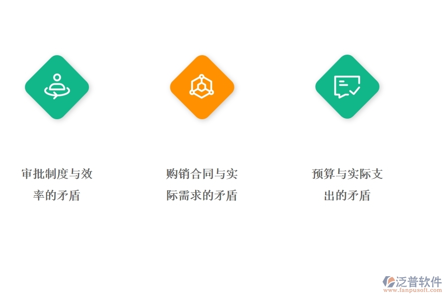 一、公路工程企業(yè)在材料全過程報表方面存在的矛盾點有哪些