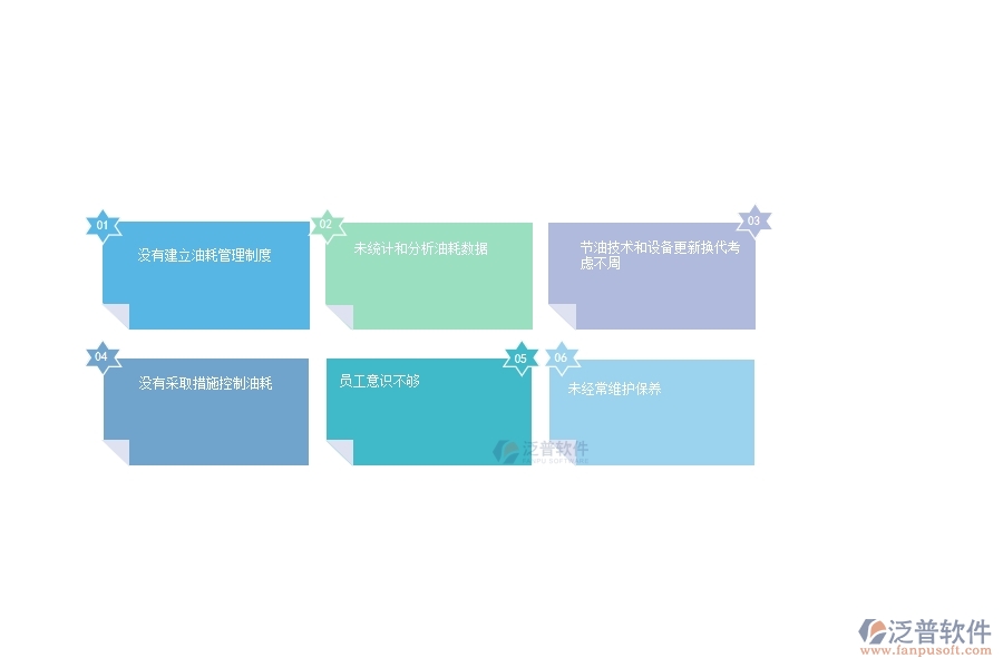 一、多數(shù)幕墻企業(yè)在設(shè)備油耗管理中存在的問題