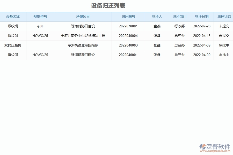 泛普軟件-市政工程管理系統在“設備歸還”中的應用場景