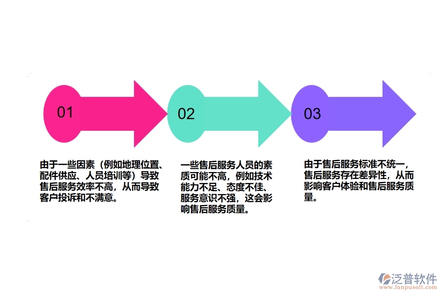 機電工程企業(yè)售后質(zhì)量問題處理管理方面遇到的棘手問題